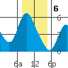 Skamokawa tide chart for Saturday, January 6, 2024