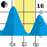Skamokawa tide chart for Friday, February 16, 2024