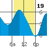 Skamokawa tide chart for Monday, February 19, 2024