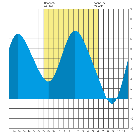 Skamokawa tide chart for Friday, February 23, 2024
