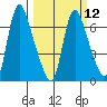 Skamokawa tide chart for Tuesday, March 12, 2024