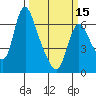Skamokawa tide chart for Friday, March 15, 2024