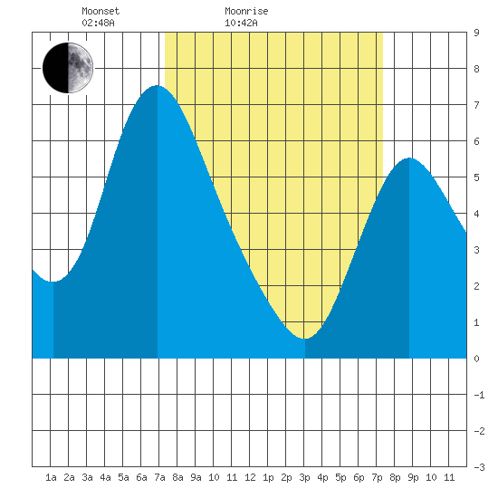 Skamokawa tide chart for Saturday, March 16, 2024