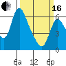 Skamokawa tide chart for Saturday, March 16, 2024
