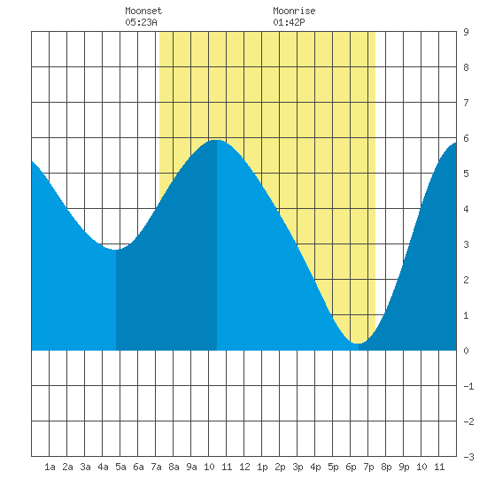 Skamokawa tide chart for Tuesday, March 19, 2024