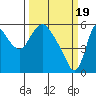 Skamokawa tide chart for Tuesday, March 19, 2024