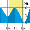 Skamokawa tide chart for Wednesday, March 20, 2024