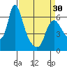 Skamokawa tide chart for Saturday, March 30, 2024
