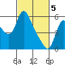 Skamokawa tide chart for Tuesday, March 5, 2024