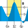 Skamokawa tide chart for Friday, March 8, 2024