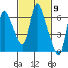 Skamokawa tide chart for Saturday, March 9, 2024