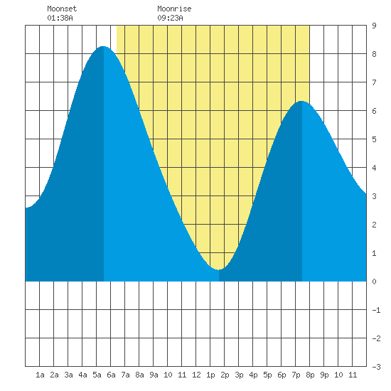Skamokawa tide chart for Saturday, April 13, 2024