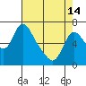 Skamokawa tide chart for Sunday, April 14, 2024