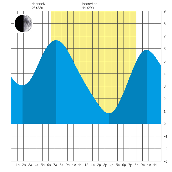 Skamokawa tide chart for Monday, April 15, 2024