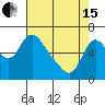 Skamokawa tide chart for Monday, April 15, 2024