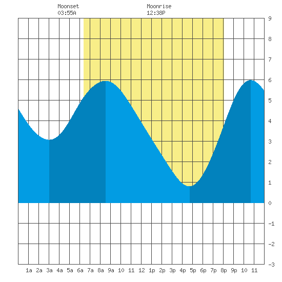 Skamokawa tide chart for Tuesday, April 16, 2024