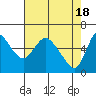 Skamokawa tide chart for Thursday, April 18, 2024