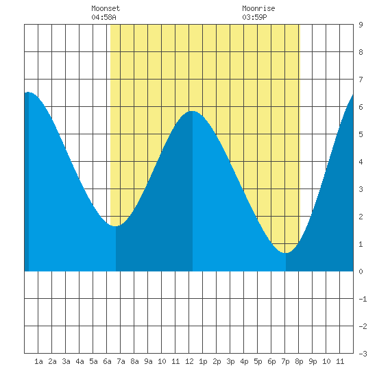 Skamokawa tide chart for Friday, April 19, 2024