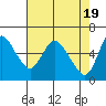 Skamokawa tide chart for Friday, April 19, 2024