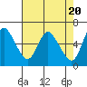 Skamokawa tide chart for Saturday, April 20, 2024