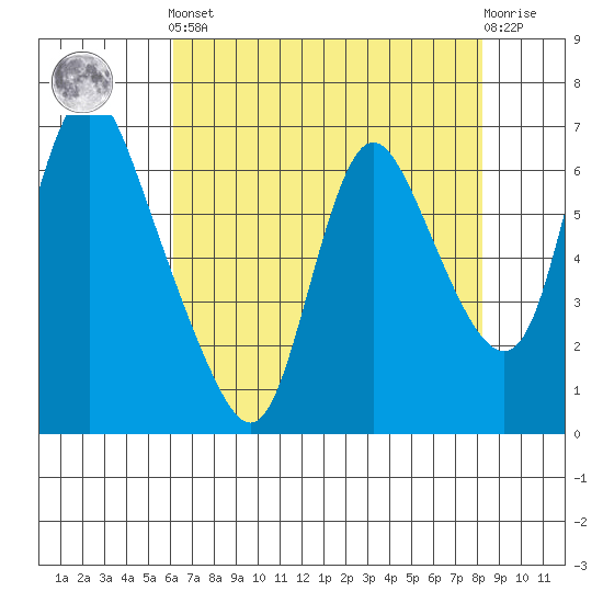 Skamokawa tide chart for Tuesday, April 23, 2024