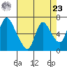 Skamokawa tide chart for Tuesday, April 23, 2024
