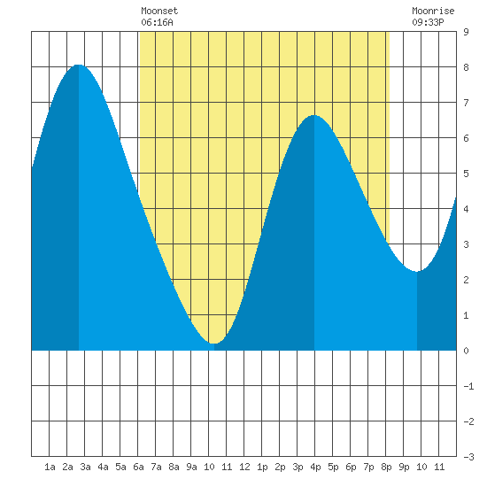 Skamokawa tide chart for Wednesday, April 24, 2024
