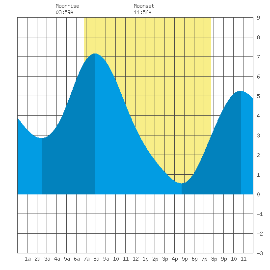 Skamokawa tide chart for Tuesday, April 2, 2024