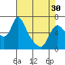 Skamokawa tide chart for Tuesday, April 30, 2024