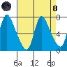 Skamokawa tide chart for Monday, April 8, 2024