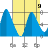 Skamokawa tide chart for Tuesday, April 9, 2024