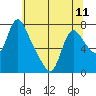 Skamokawa tide chart for Saturday, May 11, 2024