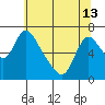Skamokawa tide chart for Monday, May 13, 2024