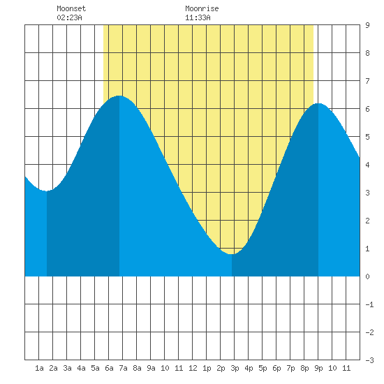 Skamokawa tide chart for Tuesday, May 14, 2024