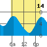 Skamokawa tide chart for Tuesday, May 14, 2024