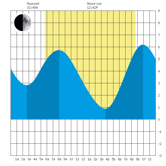 Skamokawa tide chart for Wednesday, May 15, 2024