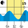 Skamokawa tide chart for Wednesday, May 15, 2024