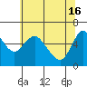 Skamokawa tide chart for Thursday, May 16, 2024