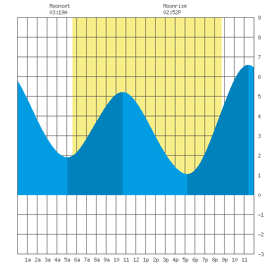 Skamokawa tide chart for Friday, May 17, 2024