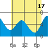 Skamokawa tide chart for Friday, May 17, 2024