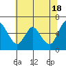 Skamokawa tide chart for Saturday, May 18, 2024