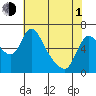 Skamokawa tide chart for Wednesday, May 1, 2024