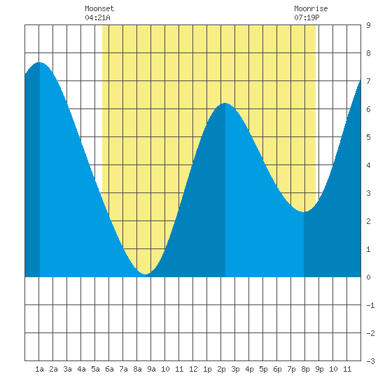 Skamokawa tide chart for Tuesday, May 21, 2024