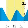 Skamokawa tide chart for Tuesday, May 21, 2024