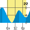 Skamokawa tide chart for Wednesday, May 22, 2024