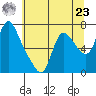 Skamokawa tide chart for Thursday, May 23, 2024