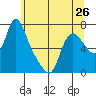 Skamokawa tide chart for Sunday, May 26, 2024