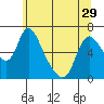 Skamokawa tide chart for Wednesday, May 29, 2024