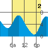Skamokawa tide chart for Thursday, May 2, 2024