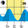 Skamokawa tide chart for Thursday, May 30, 2024